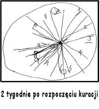 zegar2